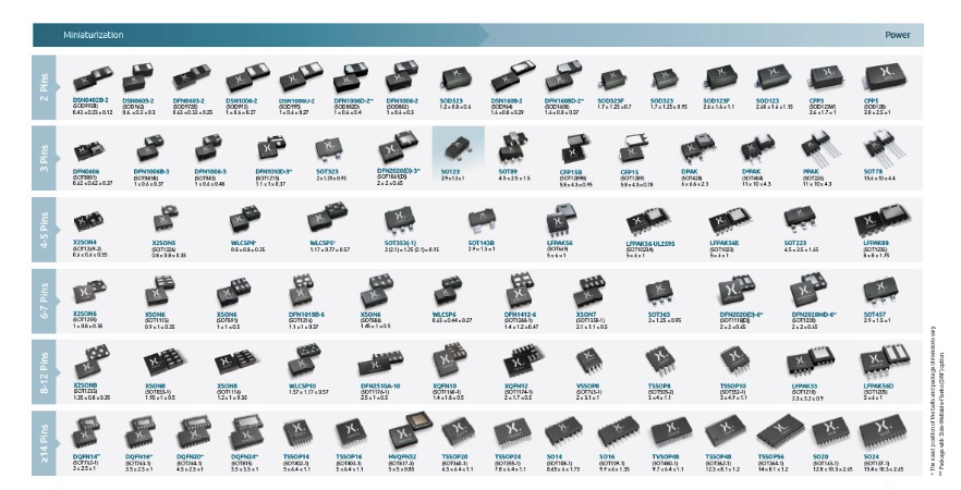 安世半导体事件撼动全球汽车供应链:成熟制程的影响  第1张 安世半导体事件撼动全球汽车供应链:成熟制程的影响  第1张