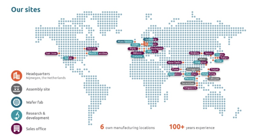 安世半导体事件撼动全球汽车供应链:成熟制程的影响  第3张 安世半导体事件撼动全球汽车供应链:成熟制程的影响  第3张