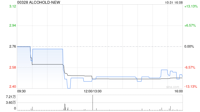ALCO HOLDINGS:供股获有效接纳约16.36%  第1张 ALCO HOLDINGS:供股获有效接纳约16.36%  第1张