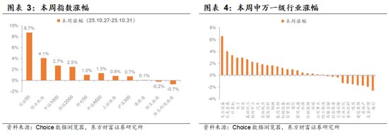 陈果:着眼布局来年,主题活跃上升  第2张 陈果:着眼布局来年,主题活跃上升  第2张