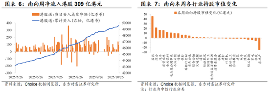 陈果:着眼布局来年,主题活跃上升  第4张 陈果:着眼布局来年,主题活跃上升  第4张