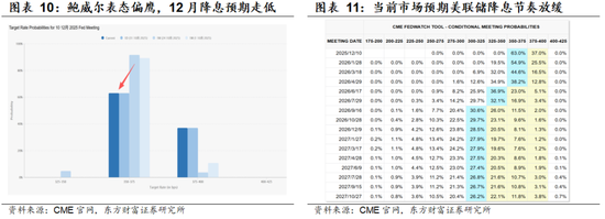 陈果:着眼布局来年,主题活跃上升  第6张 陈果:着眼布局来年,主题活跃上升  第6张