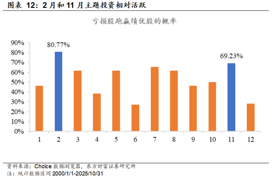 陈果:着眼布局来年,主题活跃上升  第7张 陈果:着眼布局来年,主题活跃上升  第7张