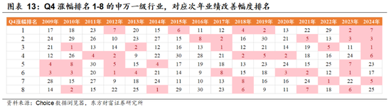 陈果:着眼布局来年,主题活跃上升  第8张 陈果:着眼布局来年,主题活跃上升  第8张
