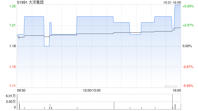 大洋集团与方舟控股(深圳)订立战略合作谅解备忘录  第1张 大洋集团与方舟控股(深圳)订立战略合作谅解备忘录  第1张
