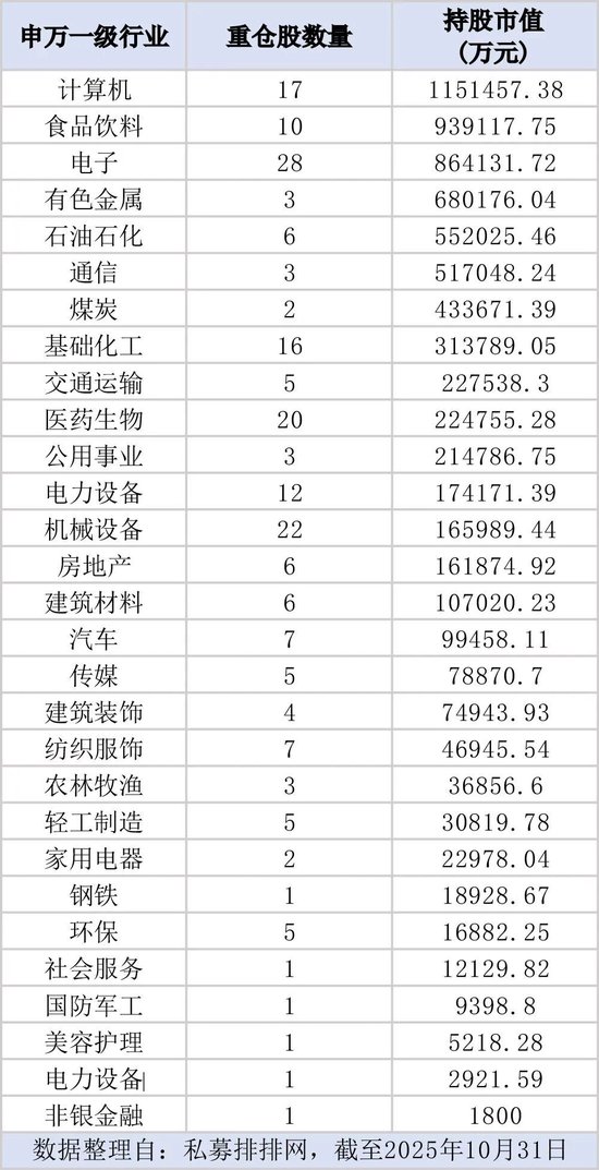 百亿级私募，持仓方向浮现  第1张