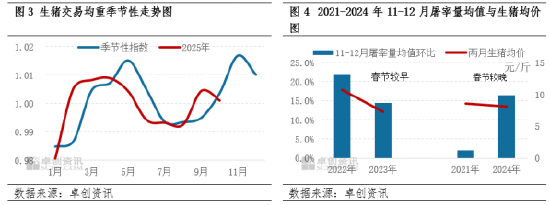 二育补栏高峰已过 11-12月猪价欲破新高需点燃消费“引擎”  第4张 二育补栏高峰已过 11-12月猪价欲破新高需点燃消费“引擎”  第4张