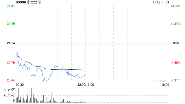 中泰证券:维持中金公司“买入”评级 经纪、投资带动增长  第1张 中泰证券:维持中金公司“买入”评级 经纪、投资带动增长  第1张