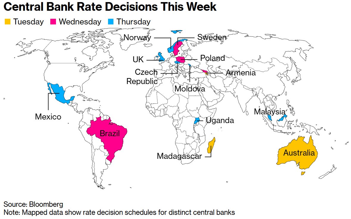 全球央行周“下半场”来袭:英国央行恐按兵不动,持续一年的季度性降息节奏或迎转折点  第2张 全球央行周“下半场”来袭:英国央行恐按兵不动,持续一年的季度性降息节奏或迎转折点  第2张