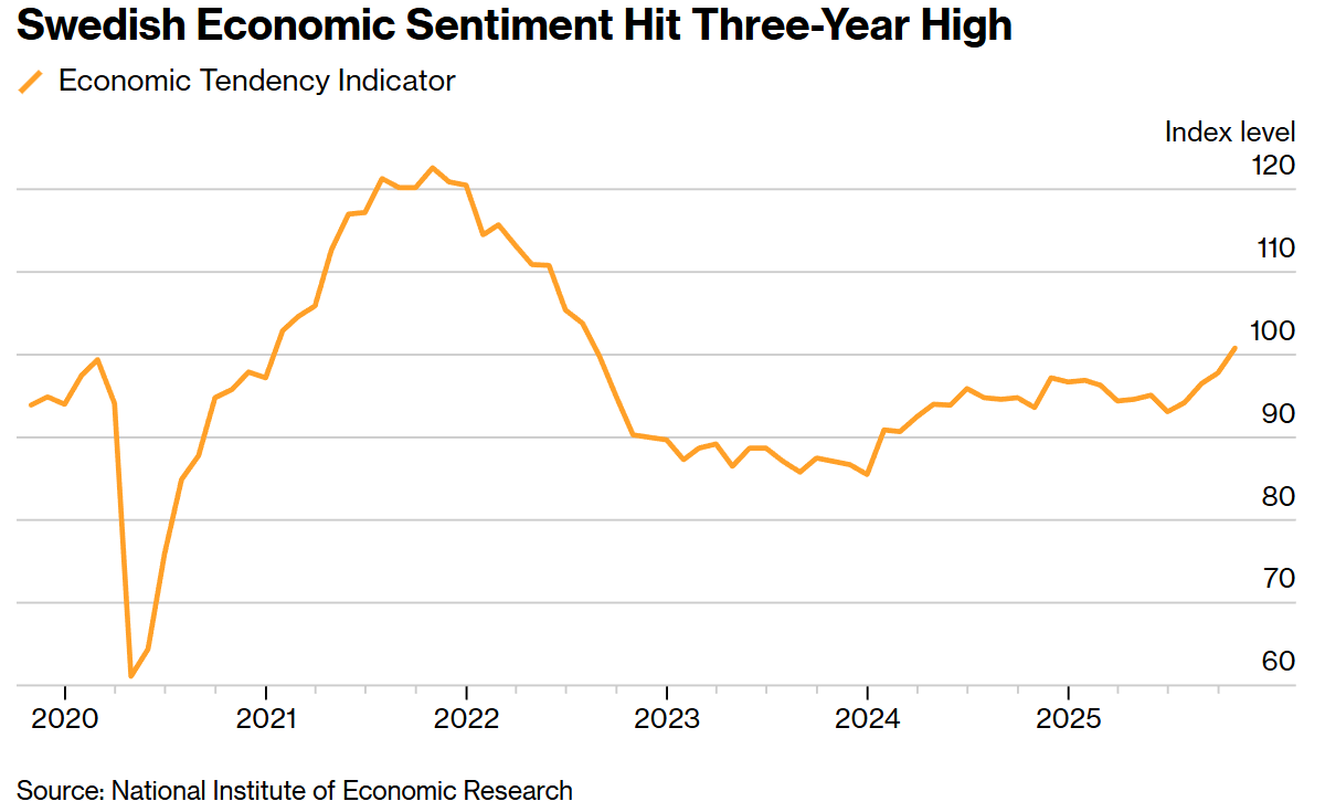 全球央行周“下半场”来袭:英国央行恐按兵不动,持续一年的季度性降息节奏或迎转折点  第4张 全球央行周“下半场”来袭:英国央行恐按兵不动,持续一年的季度性降息节奏或迎转折点  第4张