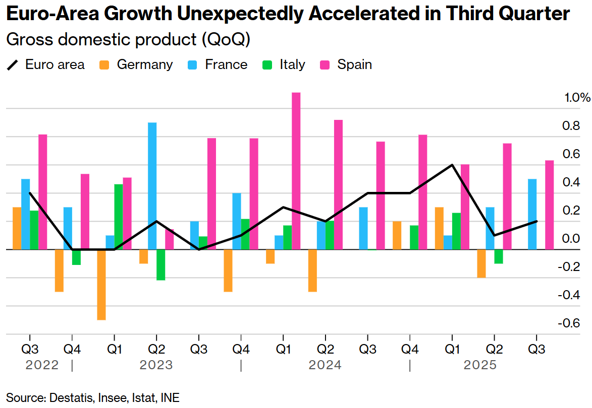 全球央行周“下半场”来袭:英国央行恐按兵不动,持续一年的季度性降息节奏或迎转折点  第5张 全球央行周“下半场”来袭:英国央行恐按兵不动,持续一年的季度性降息节奏或迎转折点  第5张