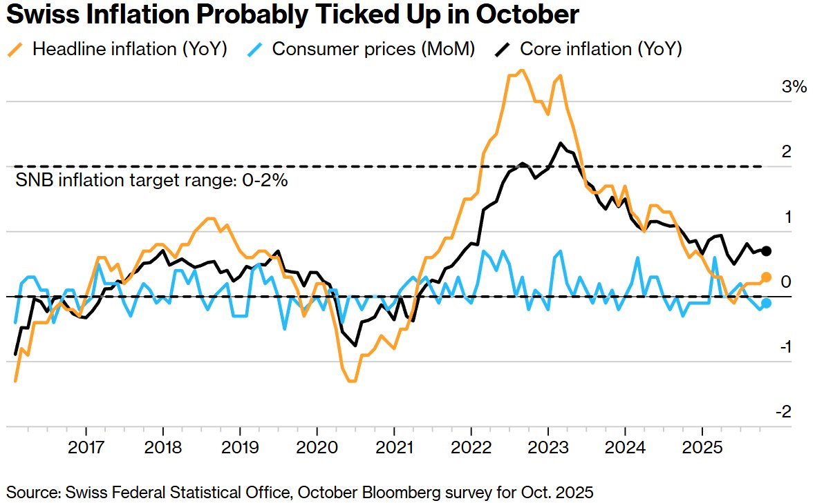 全球央行周“下半场”来袭:英国央行恐按兵不动,持续一年的季度性降息节奏或迎转折点  第6张 全球央行周“下半场”来袭:英国央行恐按兵不动,持续一年的季度性降息节奏或迎转折点  第6张