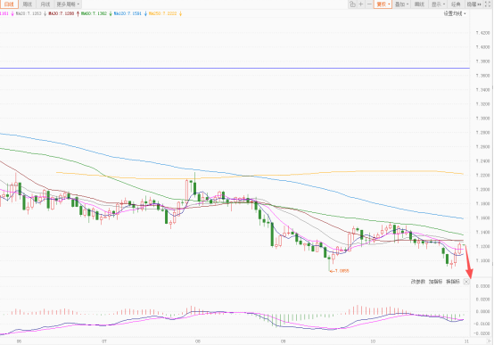 美元指数持续反弹 欧元瑞郎跌幅最大  第3张 美元指数持续反弹 欧元瑞郎跌幅最大  第3张