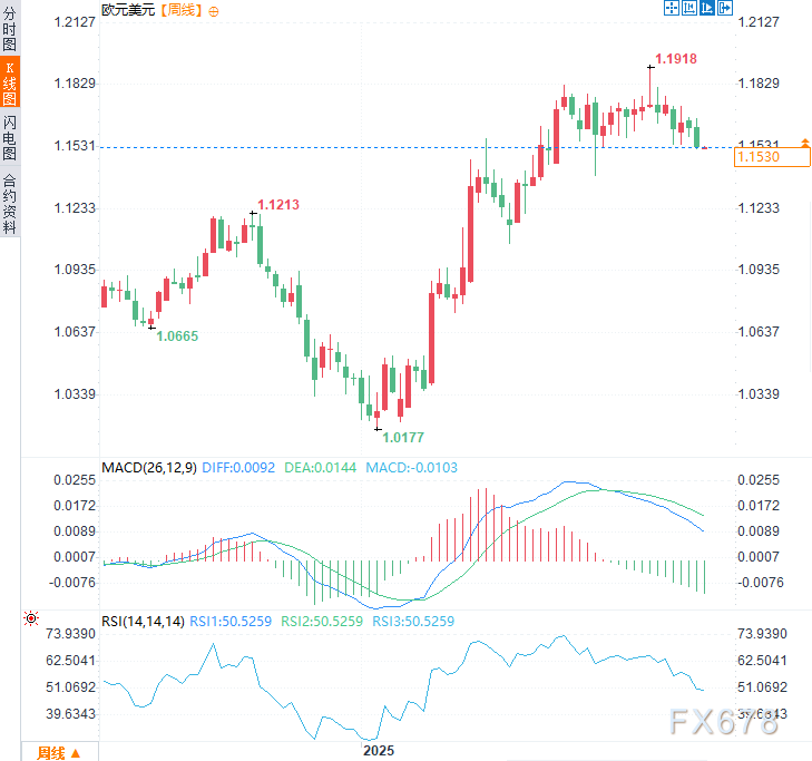 拉加德“理想位置”论难敌美元风暴!欧元承压何时看涨?  第2张 拉加德“理想位置”论难敌美元风暴!欧元承压何时看涨?  第2张