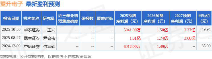 盟升电子:11月3日召开业绩说明会,投资者参与  第1张 盟升电子:11月3日召开业绩说明会,投资者参与  第1张