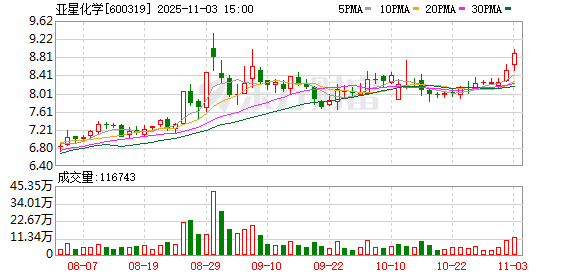 600319,筹划重大资产重组!明起停牌  第1张 600319,筹划重大资产重组!明起停牌  第1张