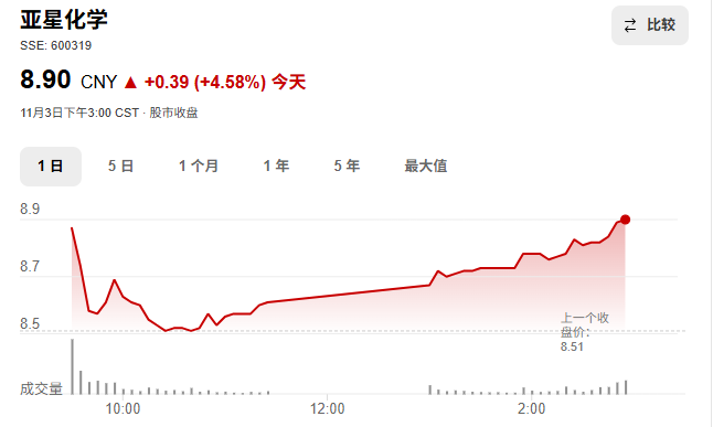 600319,筹划重大资产重组!明起停牌  第3张 600319,筹划重大资产重组!明起停牌  第3张
