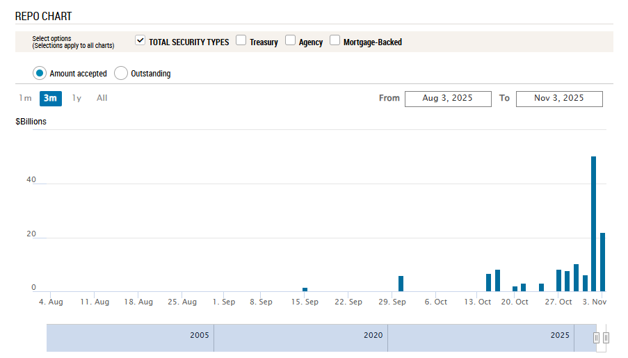 利率罕见暴涨!美国“钱荒”出现了?  第1张 利率罕见暴涨!美国“钱荒”出现了?  第1张