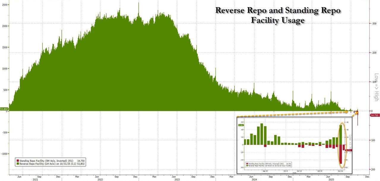 利率罕见暴涨!美国“钱荒”出现了?  第2张 利率罕见暴涨!美国“钱荒”出现了?  第2张