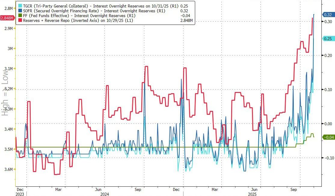 利率罕见暴涨!美国“钱荒”出现了?  第5张 利率罕见暴涨!美国“钱荒”出现了?  第5张