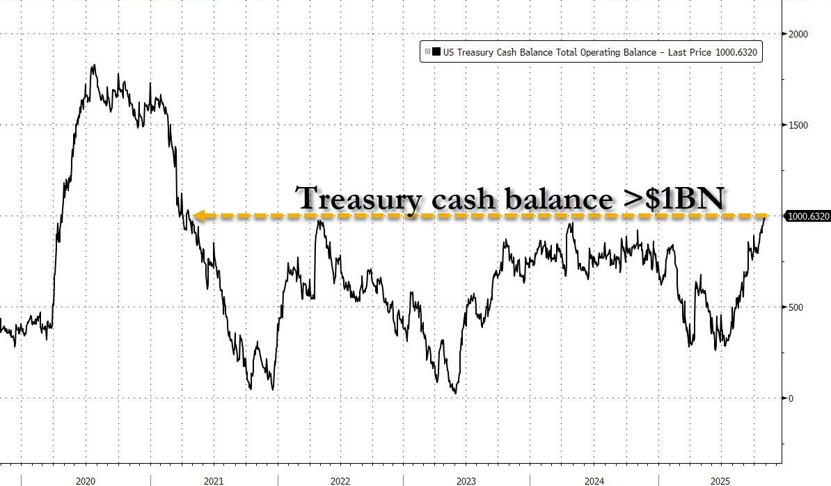 利率罕见暴涨!美国“钱荒”出现了?  第6张 利率罕见暴涨!美国“钱荒”出现了?  第6张