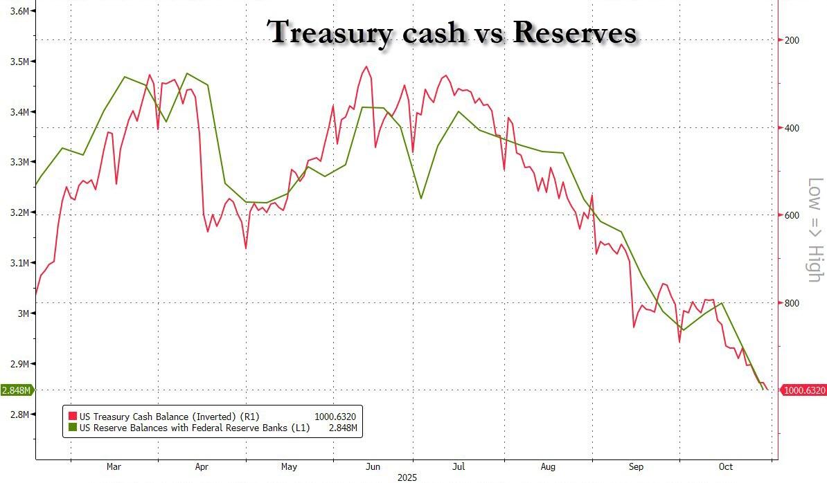利率罕见暴涨!美国“钱荒”出现了?  第7张 利率罕见暴涨!美国“钱荒”出现了?  第7张