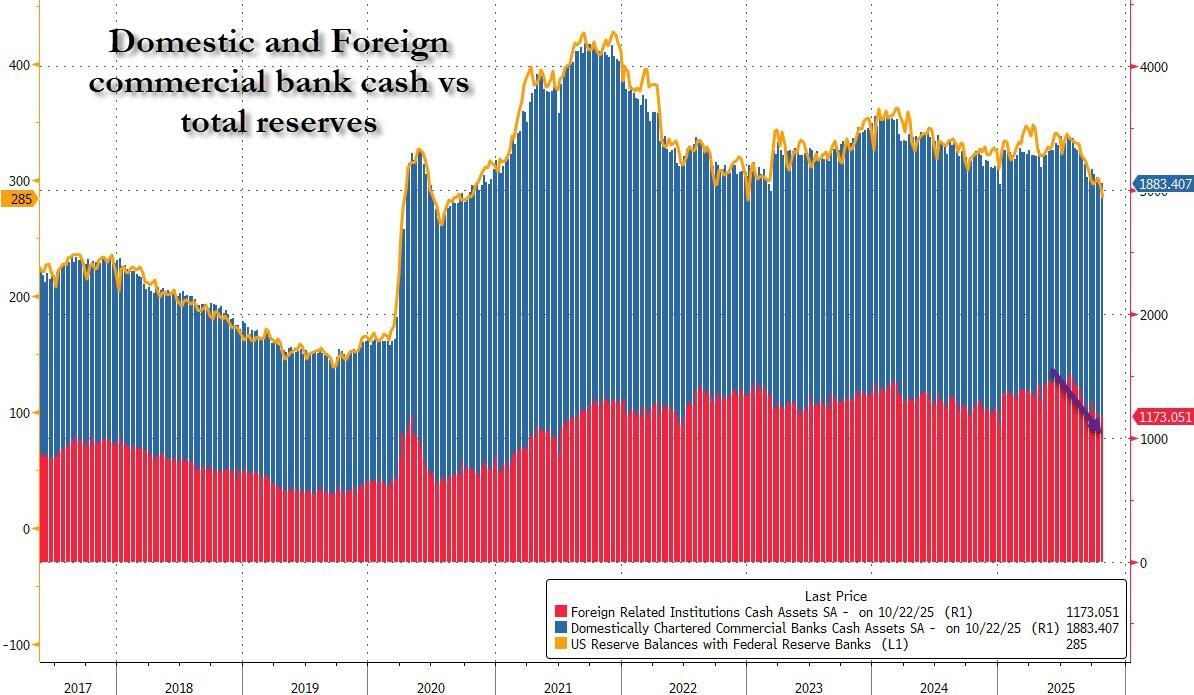 利率罕见暴涨!美国“钱荒”出现了?  第8张 利率罕见暴涨!美国“钱荒”出现了?  第8张