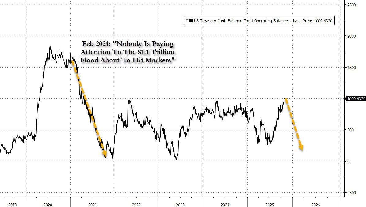 利率罕见暴涨!美国“钱荒”出现了?  第10张 利率罕见暴涨!美国“钱荒”出现了?  第10张
