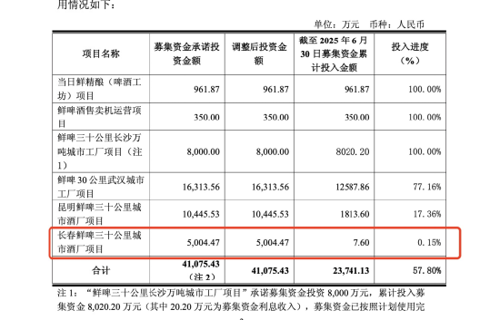 乐惠国际终审胜诉金鑫,追回超过2000万元,长春募投项目承接金鑫沈阳建厂项目,公司称不会造成实质影响  第3张 乐惠国际终审胜诉金鑫,追回超过2000万元,长春募投项目承接金鑫沈阳建厂项目,公司称不会造成实质影响  第3张