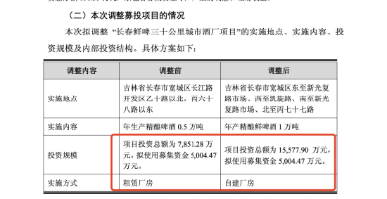 乐惠国际终审胜诉金鑫,追回超过2000万元,长春募投项目承接金鑫沈阳建厂项目,公司称不会造成实质影响  第4张 乐惠国际终审胜诉金鑫,追回超过2000万元,长春募投项目承接金鑫沈阳建厂项目,公司称不会造成实质影响  第4张