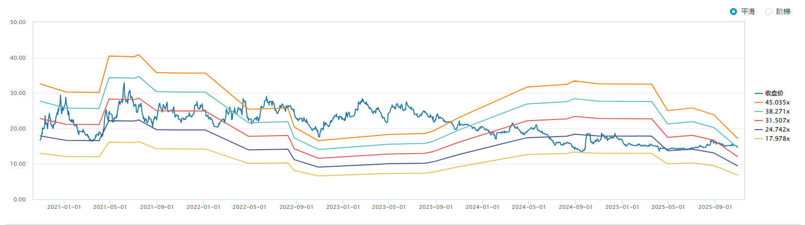 二十年首次季度亏损，伊力特现金流“告急”  第6张