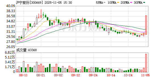 沪宁股份布局千亿特种光源产业 拟4000万增资虹剑光电 第1张 沪宁股份布局千亿特种光源产业 拟4000万增资虹剑光电 第1张