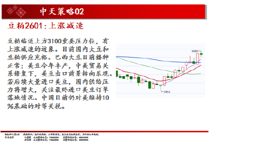 中天期货:白银仍在震荡 棕榈超跌反弹 第9张 中天期货:白银仍在震荡 棕榈超跌反弹 第9张