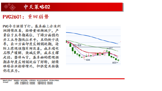中天期货:白银仍在震荡 棕榈超跌反弹 第17张 中天期货:白银仍在震荡 棕榈超跌反弹 第17张