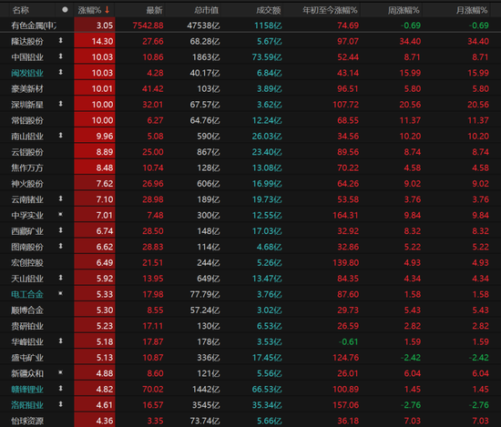 A股强势走高!科技回归主线,后市如何布局? 第3张 A股强势走高!科技回归主线,后市如何布局? 第3张