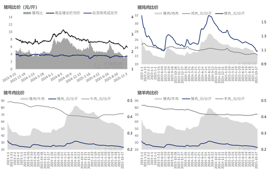 生猪：猪价弱稳，谨慎观望  第16张