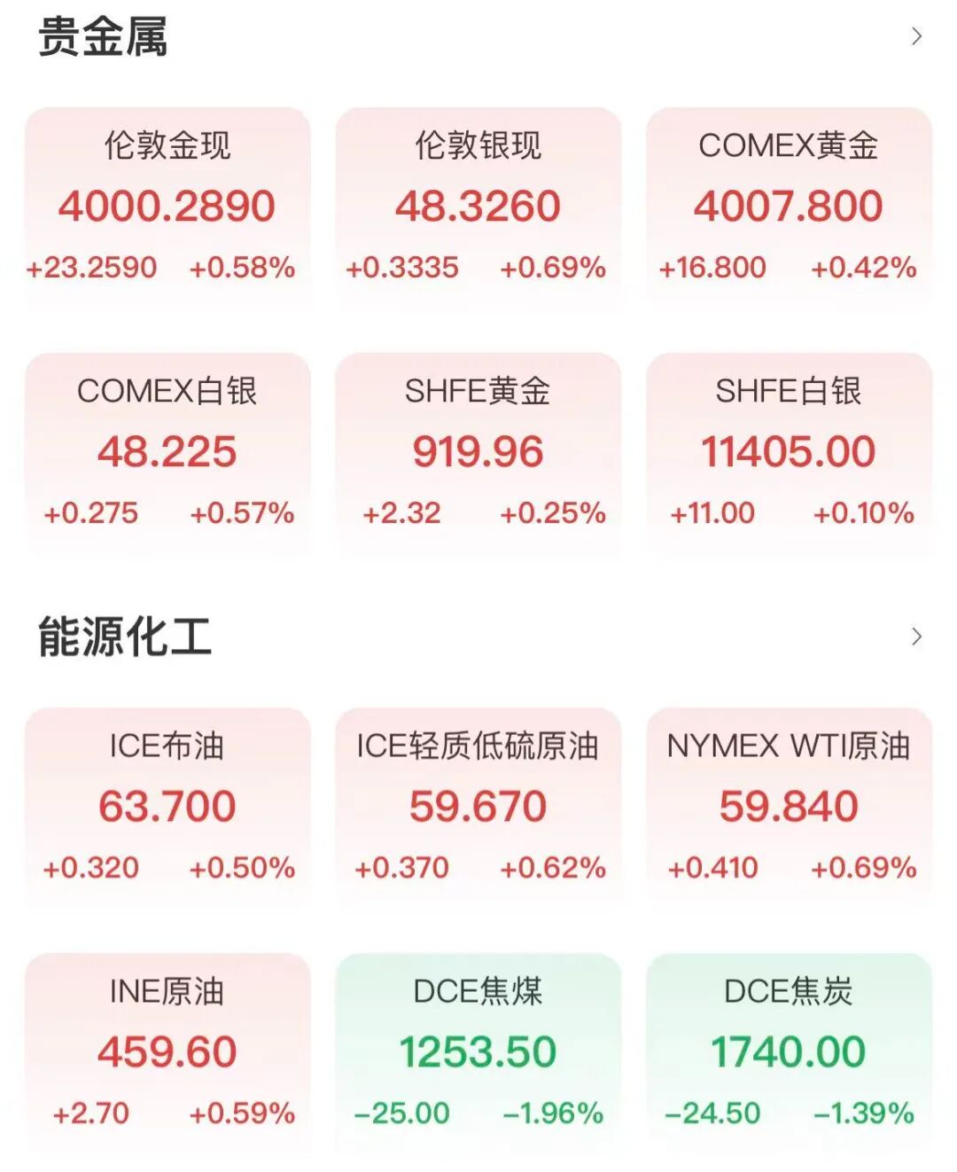 英伟达V型反转!美股终结周线三连涨 第3张 英伟达V型反转!美股终结周线三连涨 第3张