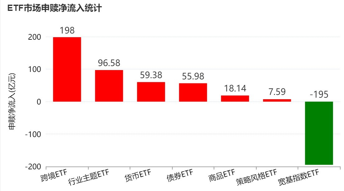 晕了晕了！机构大动作调仓，55只行业主题ETF被疯狂扫货，而热门的半导体竟被悄然抛售  第1张