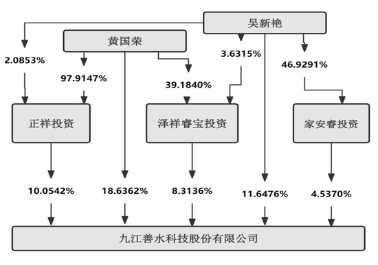 A股再现天价离婚，80后前妻分走超9亿元，接管公司  第2张