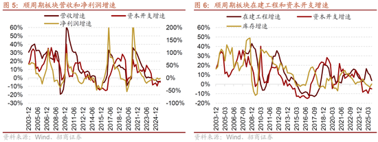 招商策略:明年将形成20年一遇中美共振之年 第6张 招商策略:明年将形成20年一遇中美共振之年 第6张