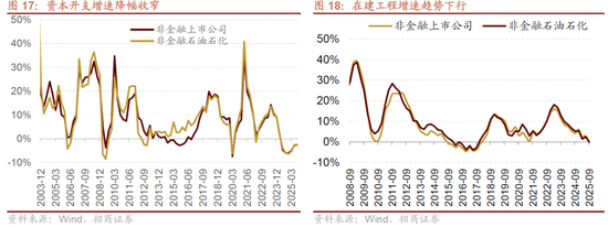 招商策略:近期的商品涨价行情对A股市场有何影响? 第14张 招商策略:近期的商品涨价行情对A股市场有何影响? 第14张
