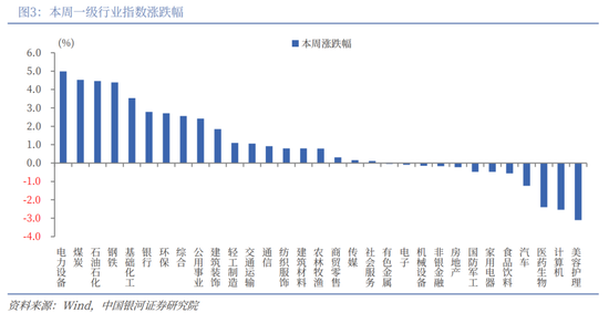 中国银河策略：隐藏的主线或是年末主题  第5张