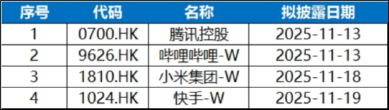 抢跑港股财报“超级周”！ 腾讯、阿里、快手携手升逾2%，百亿港股互联网ETF（513770）10天吸金8.6亿元  第1张