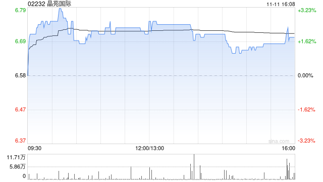 民银国际：首予晶苑国际“买入”评级 目标价8.6港元  第1张