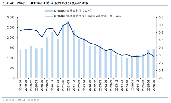 华泰证券:长线资金的布局方向 第24张 华泰证券:长线资金的布局方向 第24张