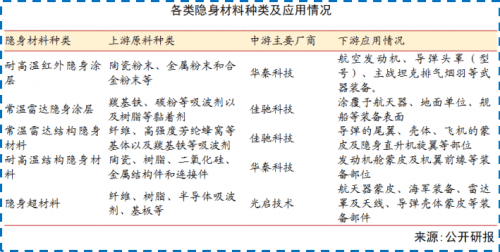 微笑曲线失效!光启技术51%毛利率颠覆制造业铁律 第3张 微笑曲线失效!光启技术51%毛利率颠覆制造业铁律 第3张