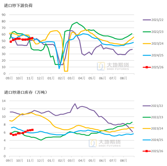 棉花:仓单大量生成,减产不及预期 第31张 棉花:仓单大量生成,减产不及预期 第31张