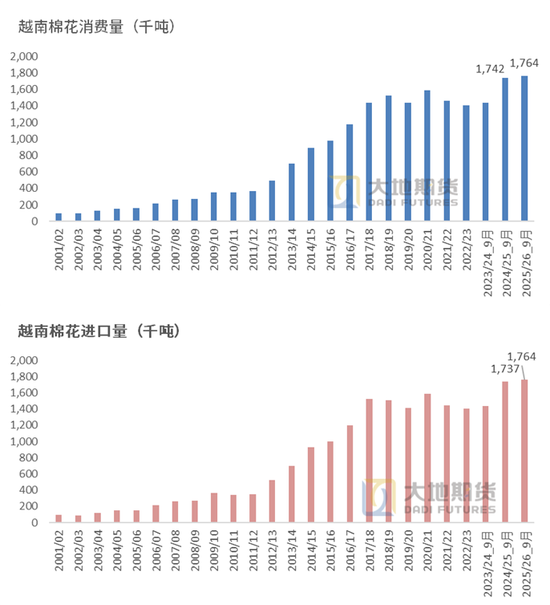 棉花:仓单大量生成,减产不及预期 第49张 棉花:仓单大量生成,减产不及预期 第49张