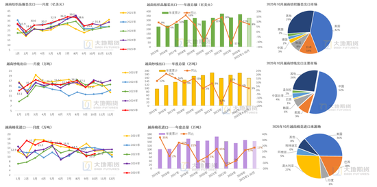 棉花:仓单大量生成,减产不及预期 第50张 棉花:仓单大量生成,减产不及预期 第50张
