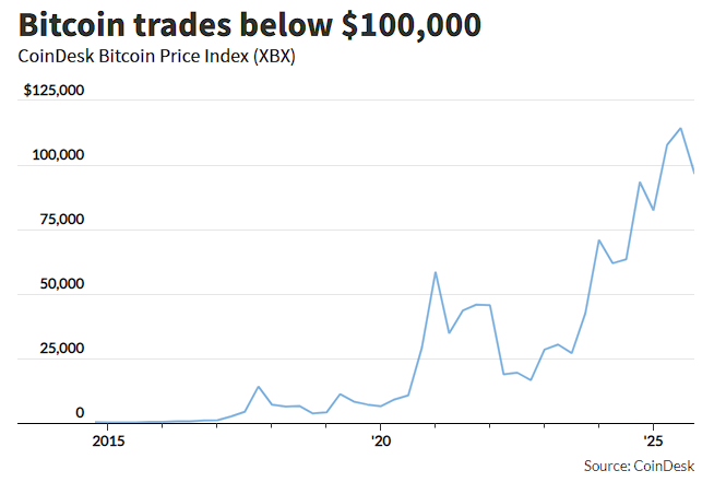 黄金、科技股都有人抄底,只有比特币“一蹶不振” 第1张 黄金、科技股都有人抄底,只有比特币“一蹶不振” 第1张
